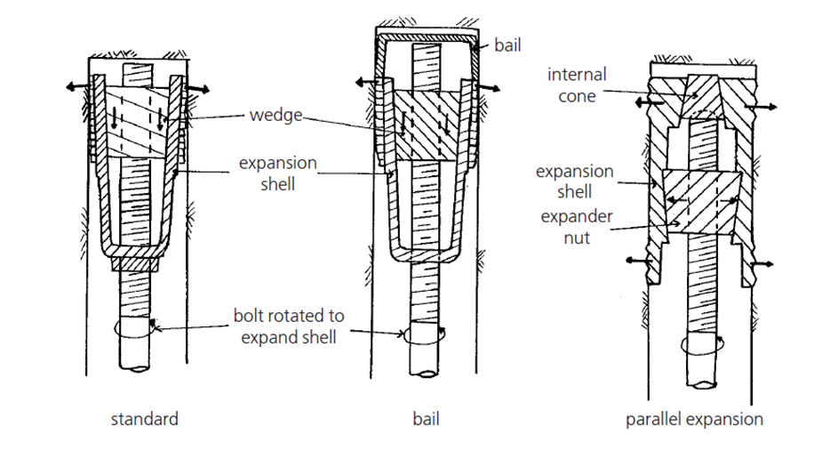 Apa itu Baut Batu Shell Ekspansi?